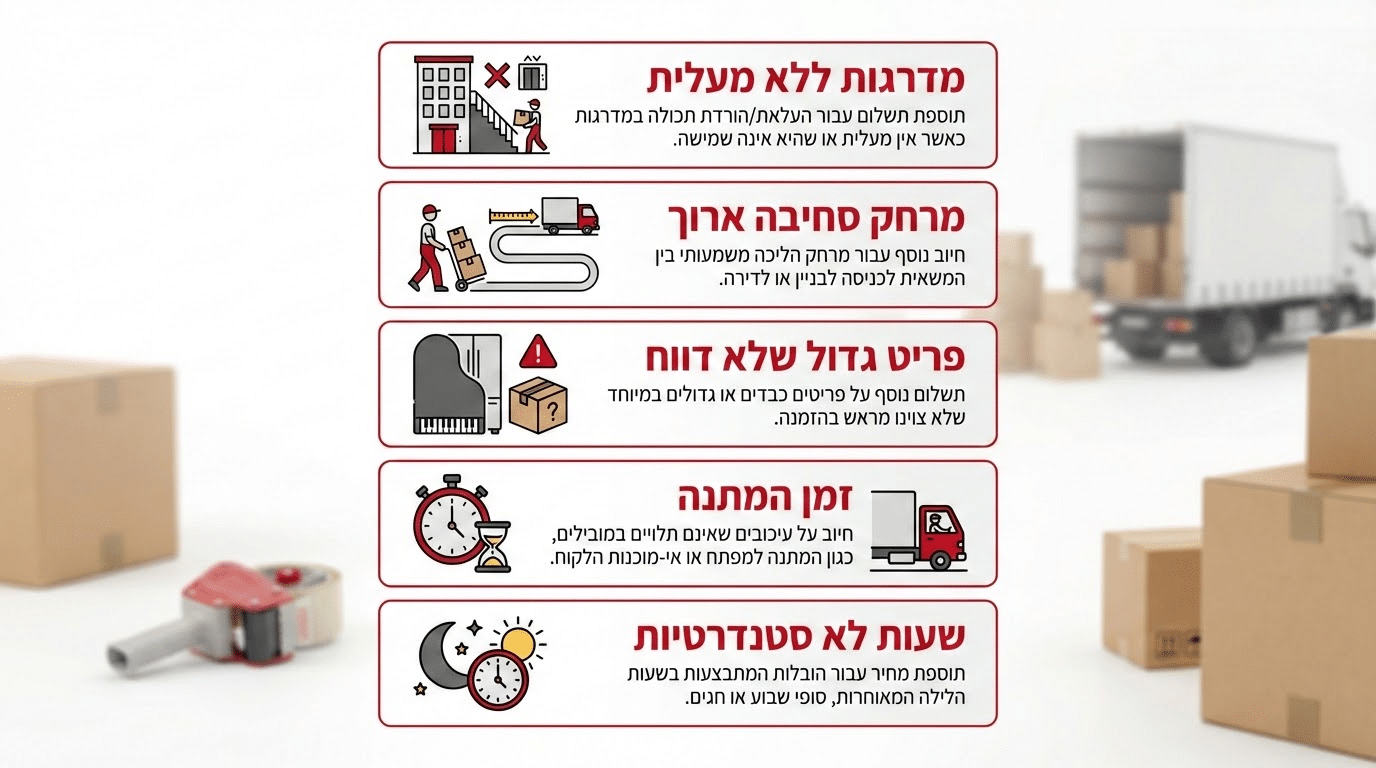 מתי צריך מנוף בהובלה מיידית וכיצד להימנע מתוספות מחיר