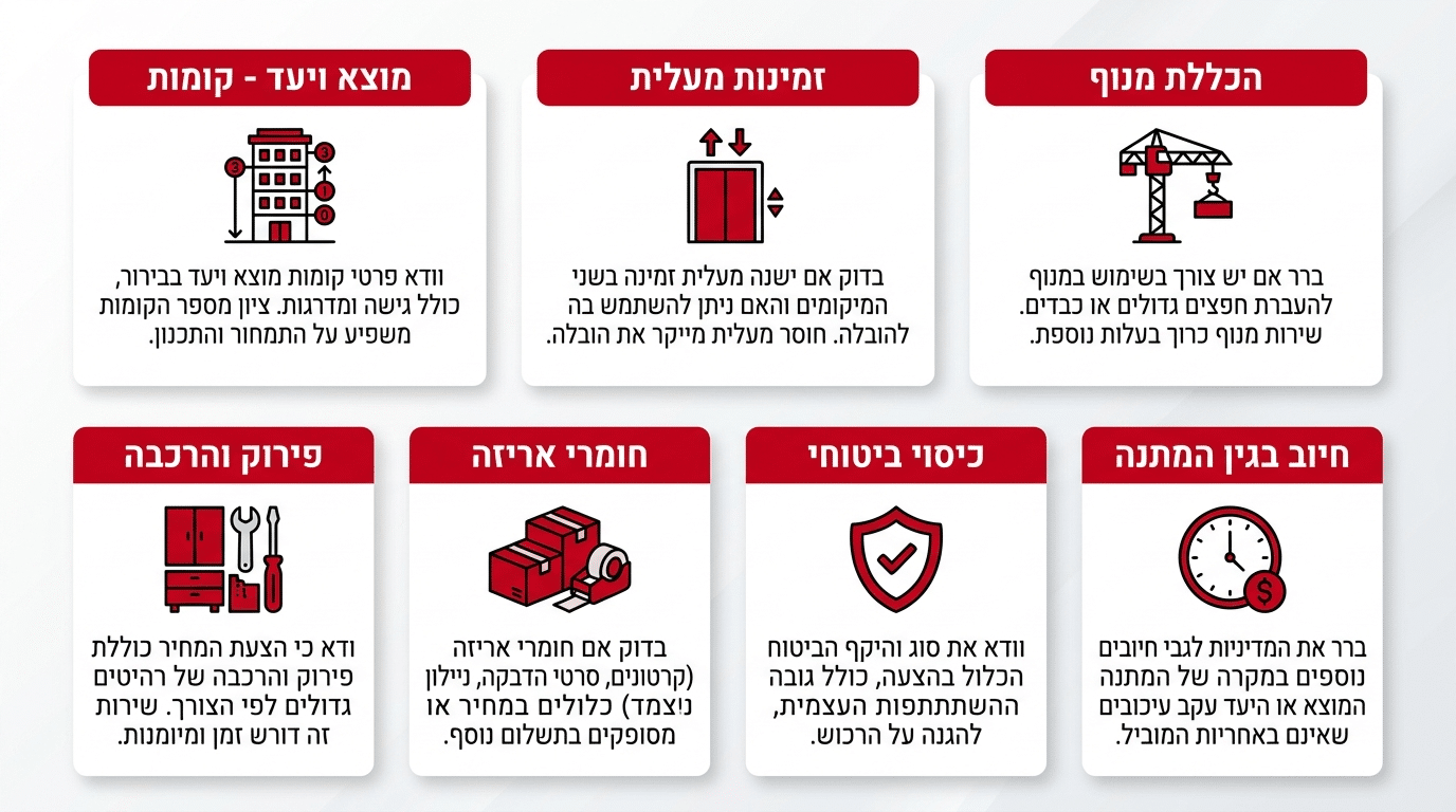 מה חשוב לבדוק בהצעת מחיר להובלת דירת גג כדי להימנע מהפתעות