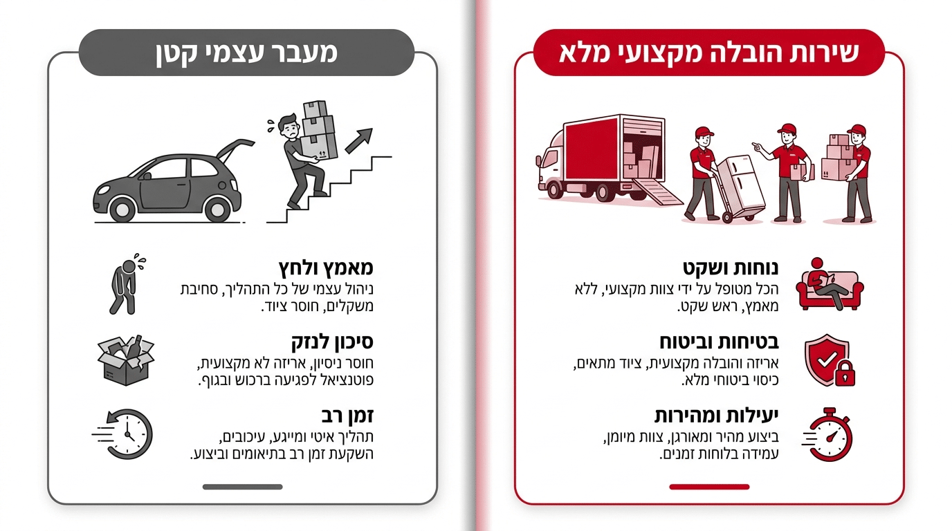 השוואה בין הובלה קטנה למעונות לבין הובלה עם סבלות מלאה
