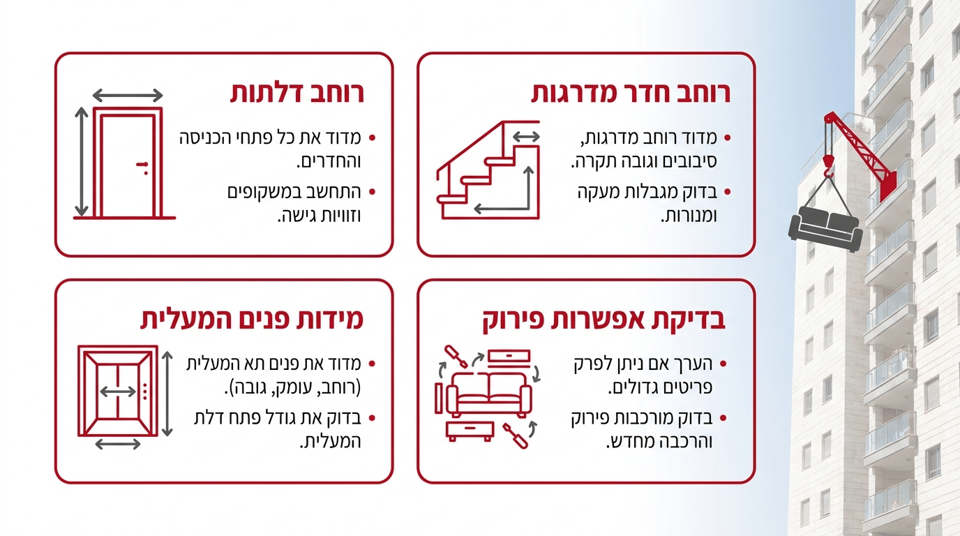 השוואה בין הובלה על הדרך לחבילת הובלה מלאה