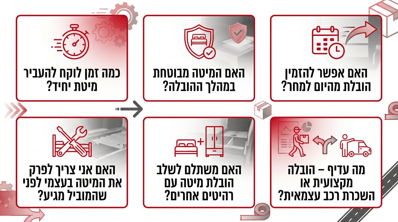 הבדל בין הובלת פריט אחד להובלה קטנה
