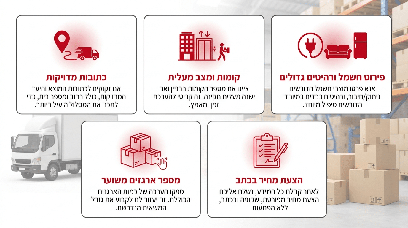 איך מקבלים הצעת מחיר מדויקת להובלת סטודנט בלי הפתעות