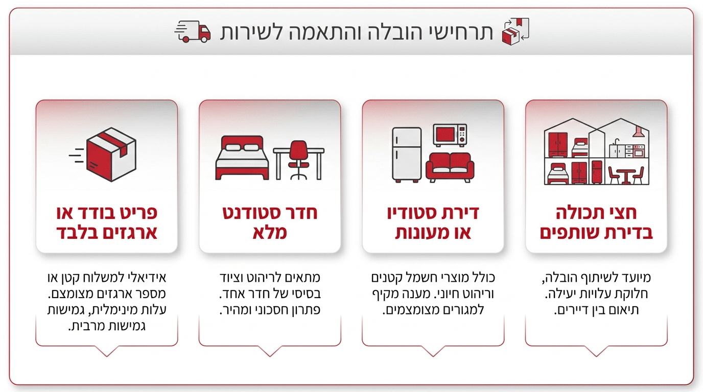 התארגנות למעבר ממעונות לדירת שותפים