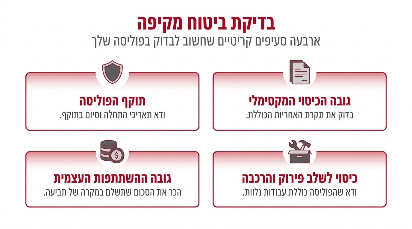 פרוטוקול מקצועי להעברת ציוד מחשוב ותקשורת במשרד