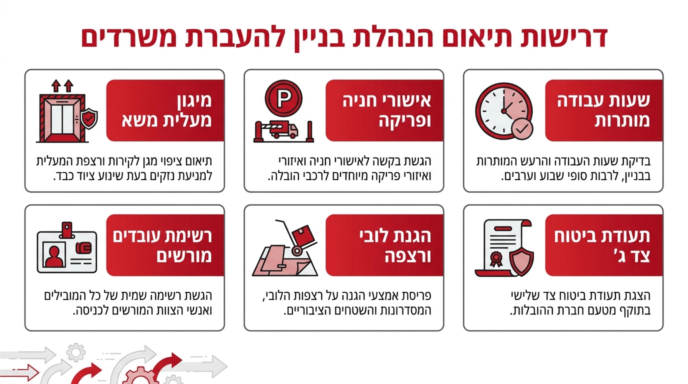 תיאום מול הנהלת הבניין לפני מעבר משרד