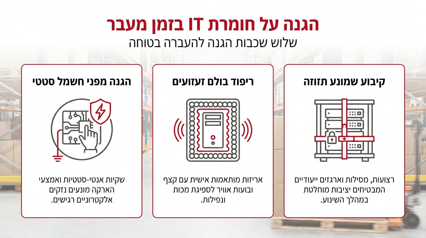 אריזה ומיגון מקצועי של ציוד שרתים ומחשבים לפני הובלה