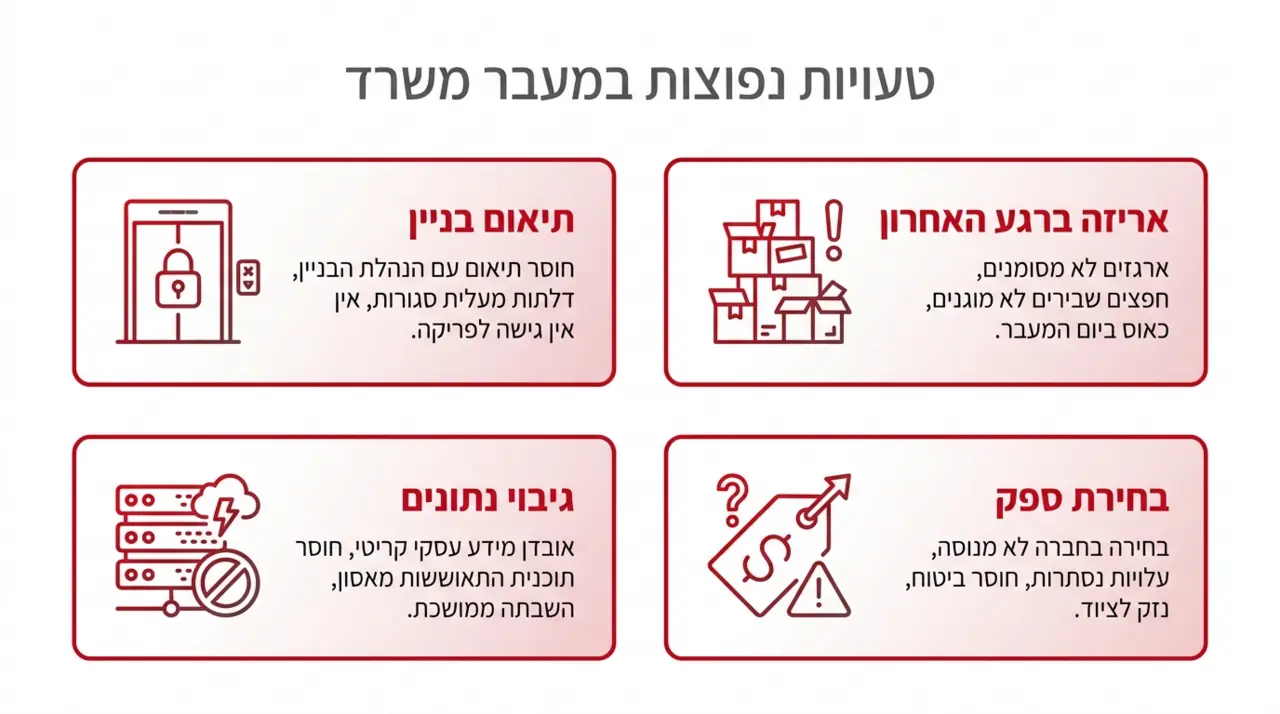 טעויות נפוצות שמכשילות מעברי משרדים בסופי שבוע