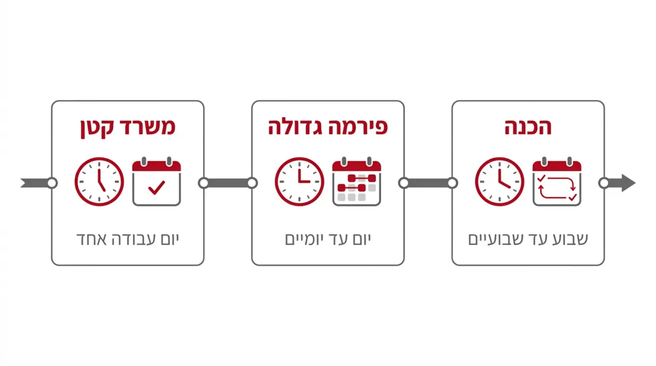 כמה זמן לוקחת העברת משרד עורכי דין
