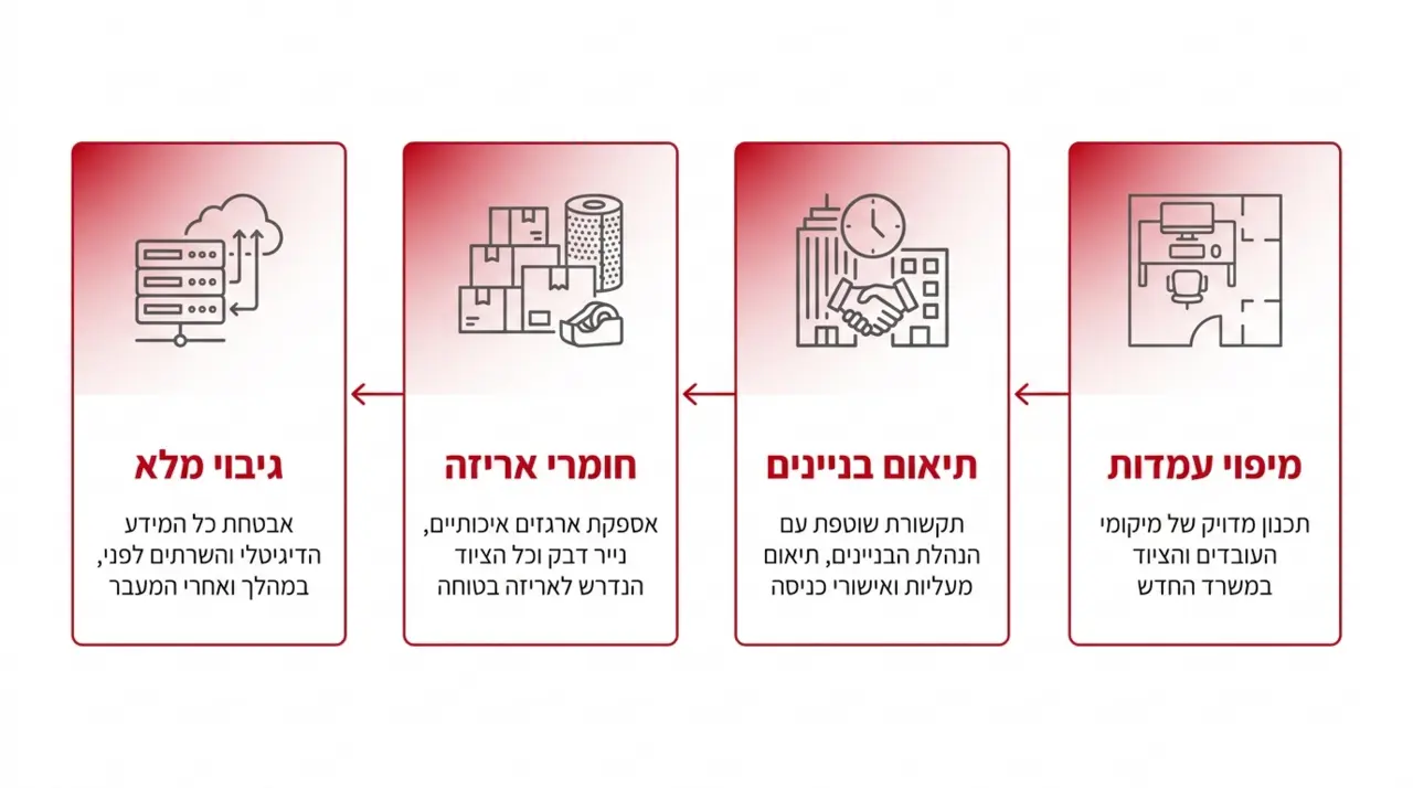 תכנון מעבר משרד ללא הפרעה צעד אחר צעד