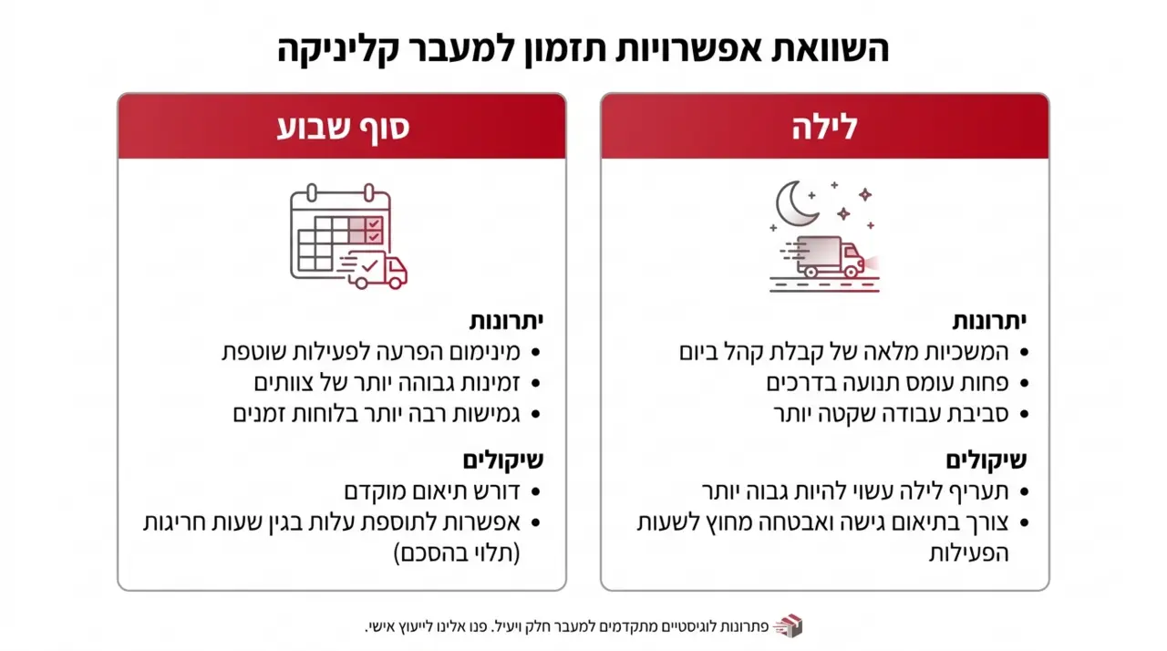 אריזת ציוד רפואי רגיש לפני העברת קליניקה