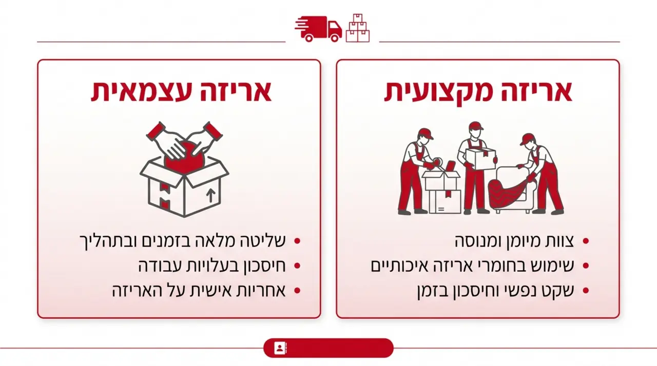 שירות אריזה מלא לארכיון מול אריזה עצמאית