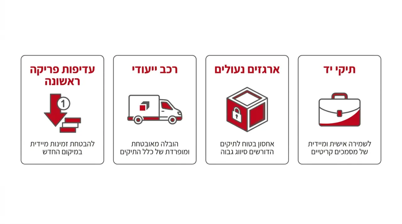 טיפול בתיקים פעילים ביום המעבר כדי ששום דבר לא ייעלם