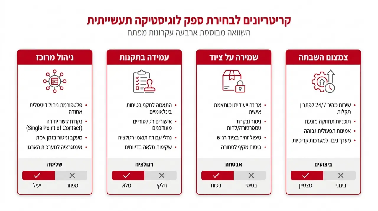 פירוק והרכבה של מכונות תעשייתיות על ידי צוות מקצועי באתר היעד